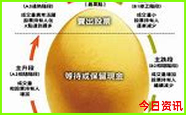 衡山二日游的最佳路线