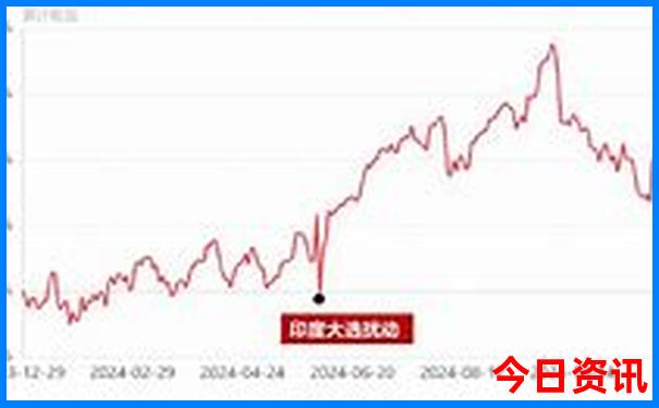 武汉周边避暑胜地有哪些