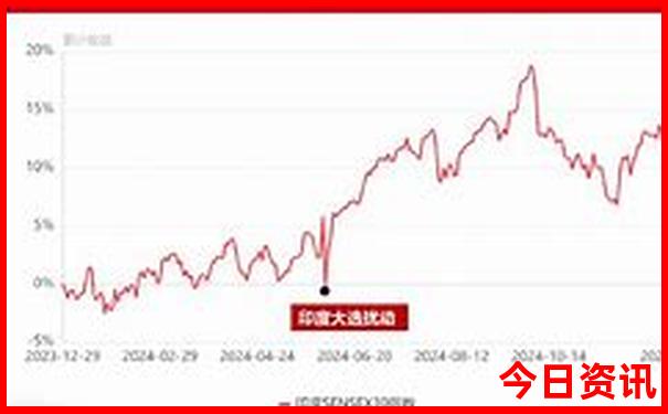 夏天石家庄周边有避暑的景点吗